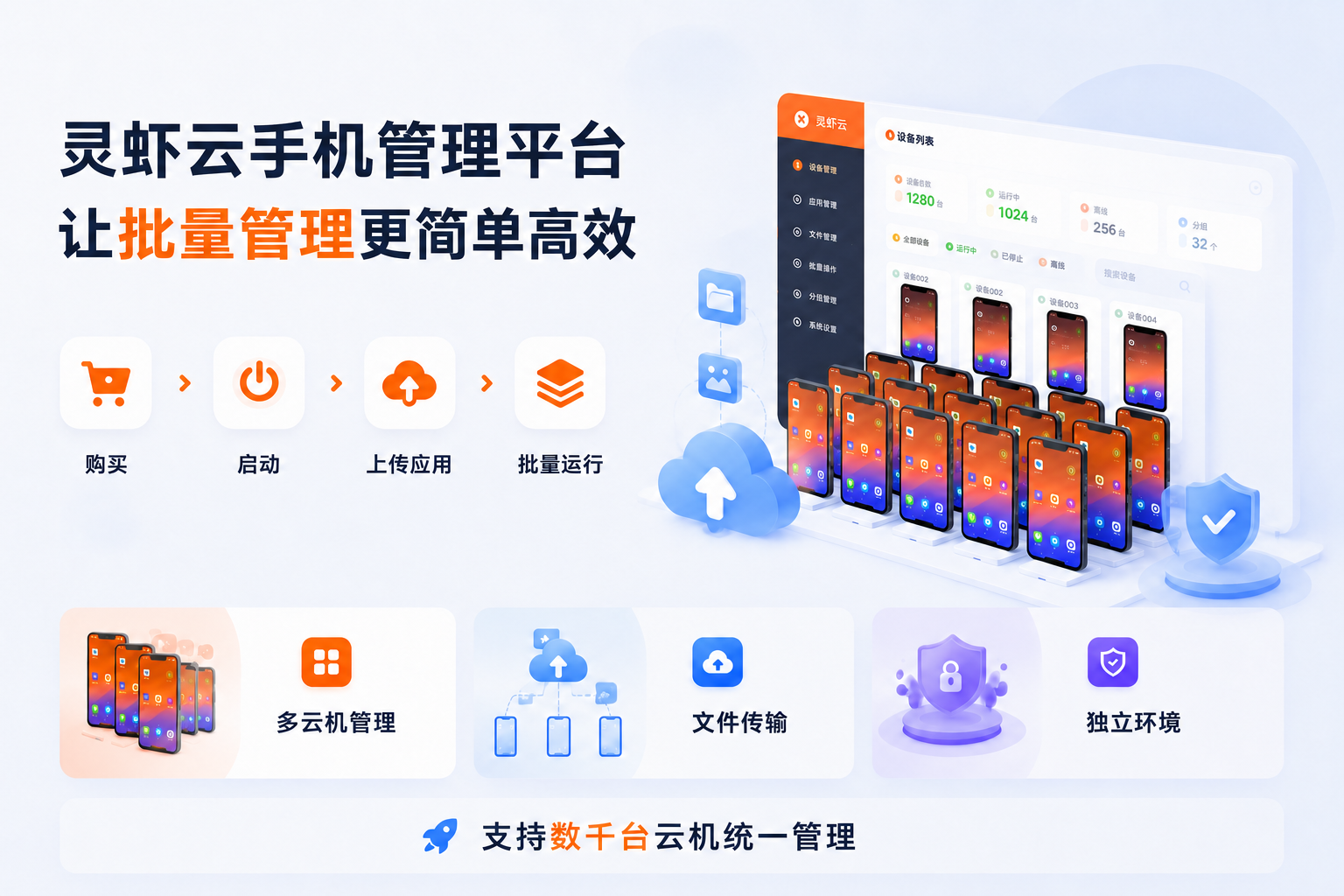 灵虾云手机管理平台 — 让运维更简单高效:云机多开、远程控制、云空间传输、独立环境,支持购买、启动、上传应用、批量运维全流程